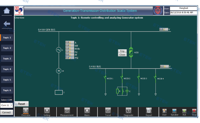 HỆ THỐNG SCADA ĐIỀU KHIỂU, GIÁM SÁT VÀ ĐO ĐẾM  ĐIỆN NĂNG