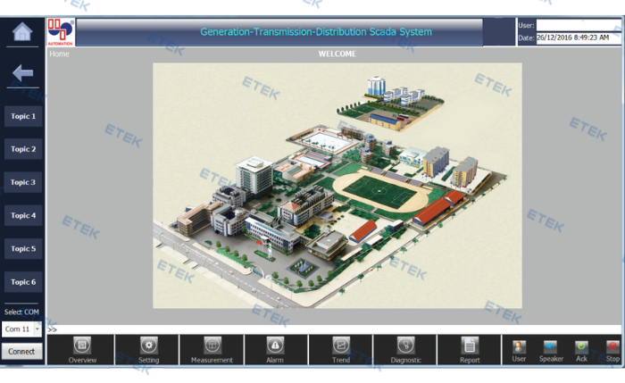 HỆ THỐNG SCADA ĐIỀU KHIỂU, GIÁM SÁT VÀ ĐO ĐẾM  ĐIỆN NĂNG