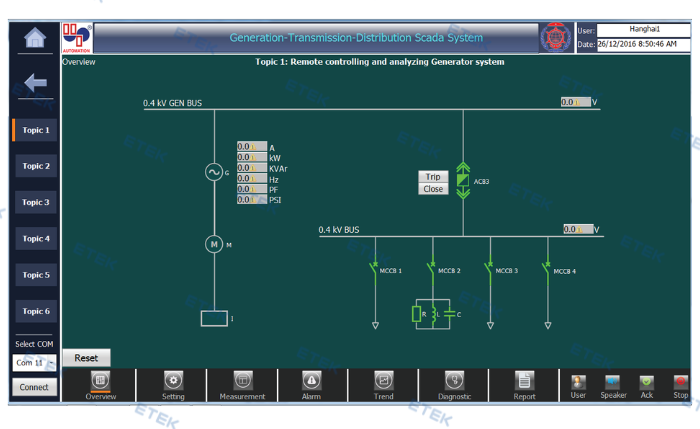 HỆ THỐNG SCADA ĐIỀU KHIỂU, GIÁM SÁT VÀ ĐO ĐẾM  ĐIỆN NĂNG